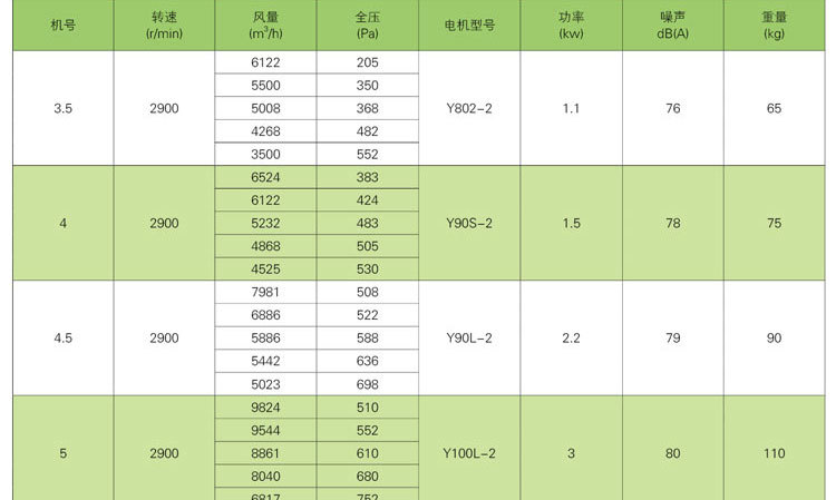 如何調節(jié)消防排煙風機？